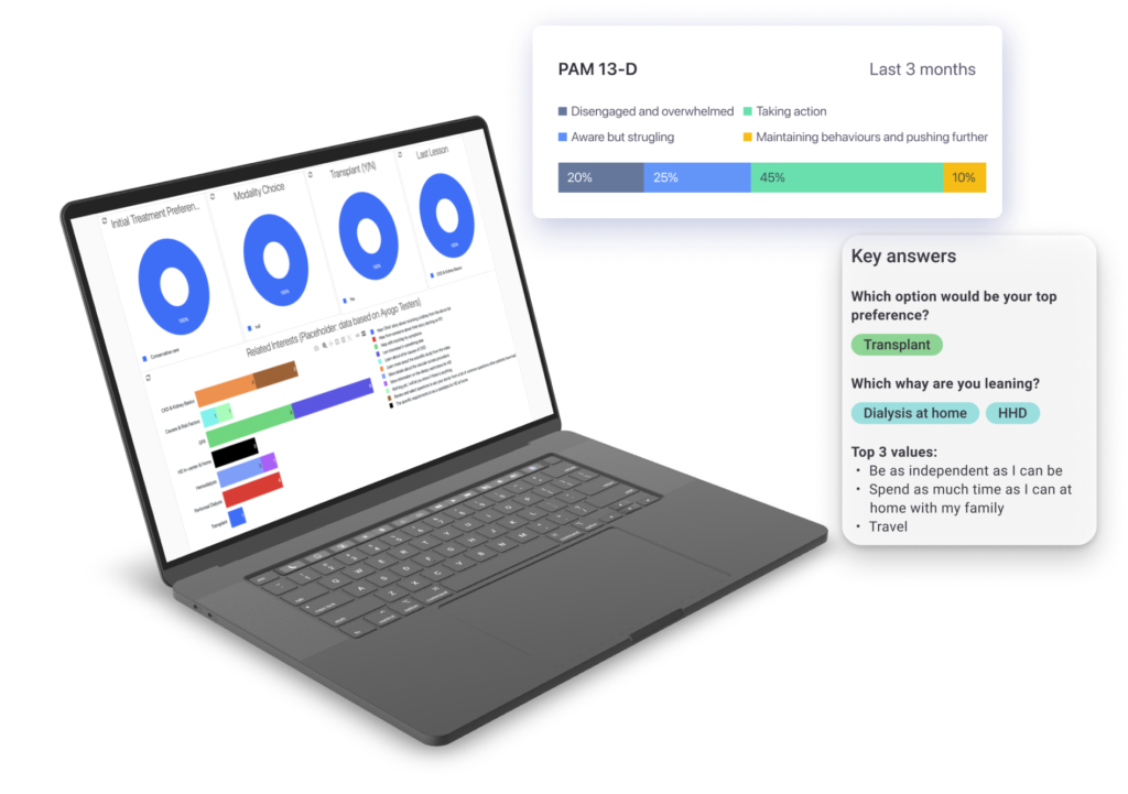 ayogo treatment mockup